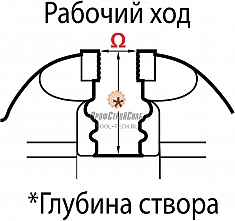 Размеры тисков слесарных поворотных с наковальней Reed 26 1/2C